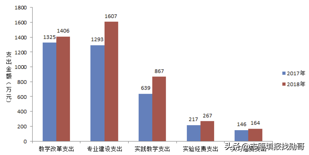 厦门嘉庚，中山南方，南大金陵，独立学院全国三强，哪家最强？