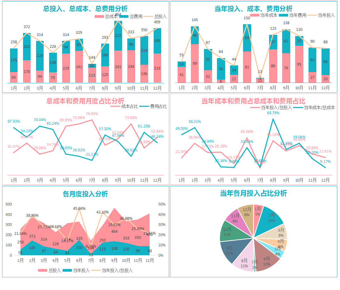 成本分析表不会做？现成的模板要不要？36套成本分析模板