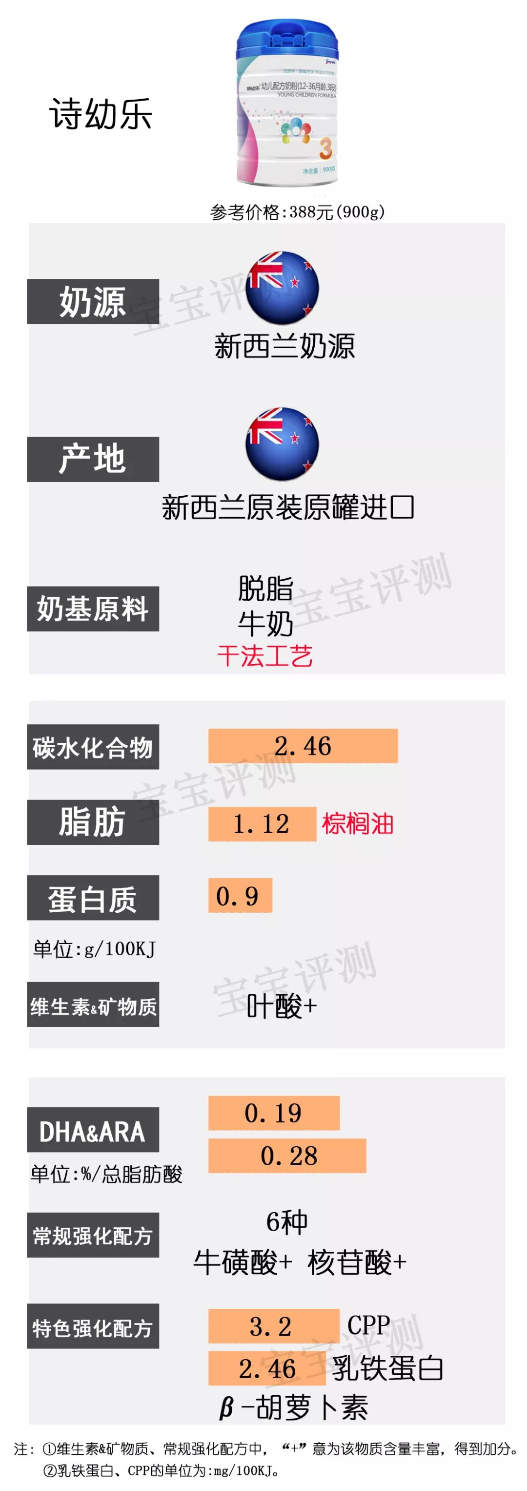 36款国行版3段奶粉横评：看完就不用再纠结怎么选了