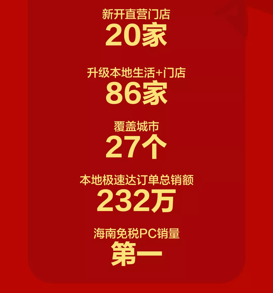 五一佳节来酷再创业绩新高,智慧零售升势向阳奔跑