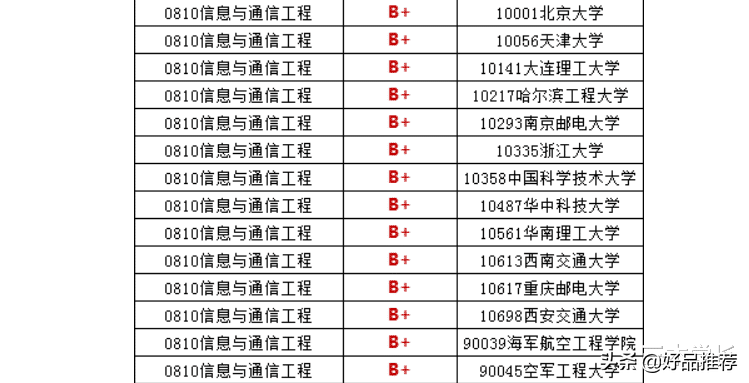5G时代的新贵，信息与通信工程专业，高考报考指南