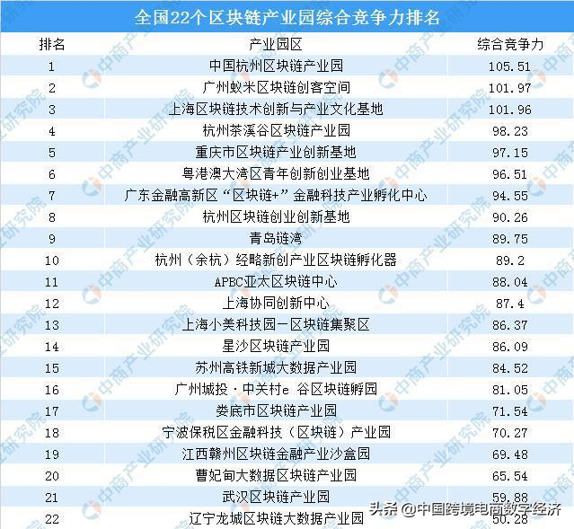 我国区块链相关产业发展状况分析(1)我国区块链产业发展现状分析