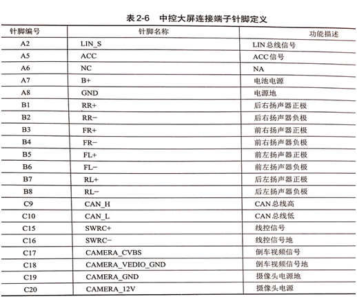 新能源汽车维修资料大全连载（42-178中控大屏插件）