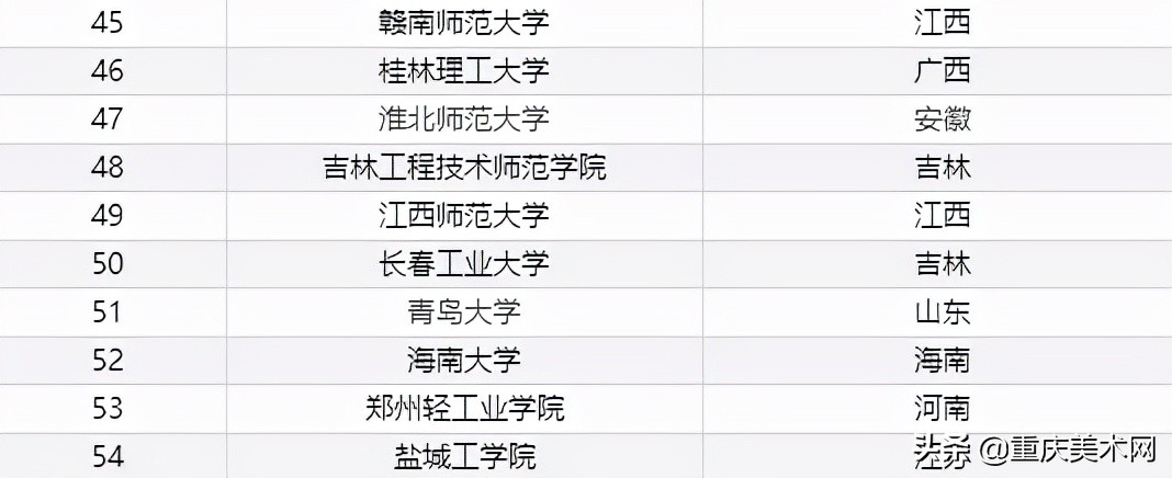 服装设计前景火热!国内知名服装设计院校,您知道多少?