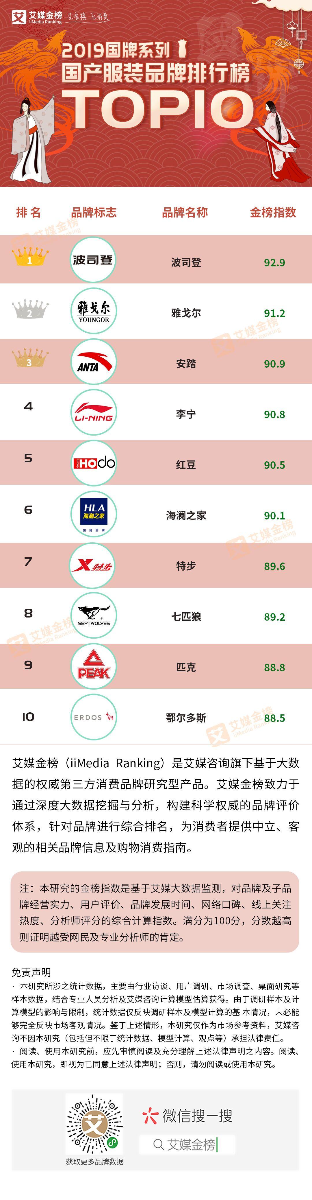 中国知名女装品牌排行榜：国产优质服饰品牌Top榜单