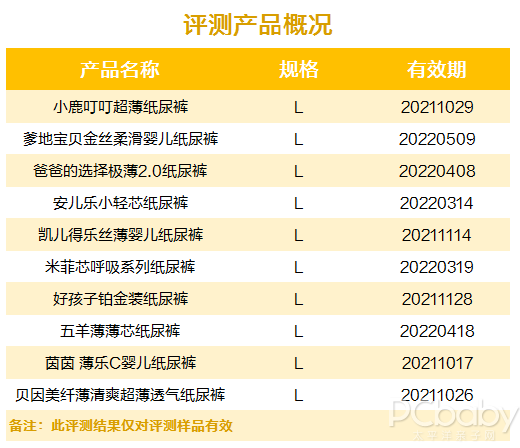 寻找国货之光，10款国产纸尿裤横评对比