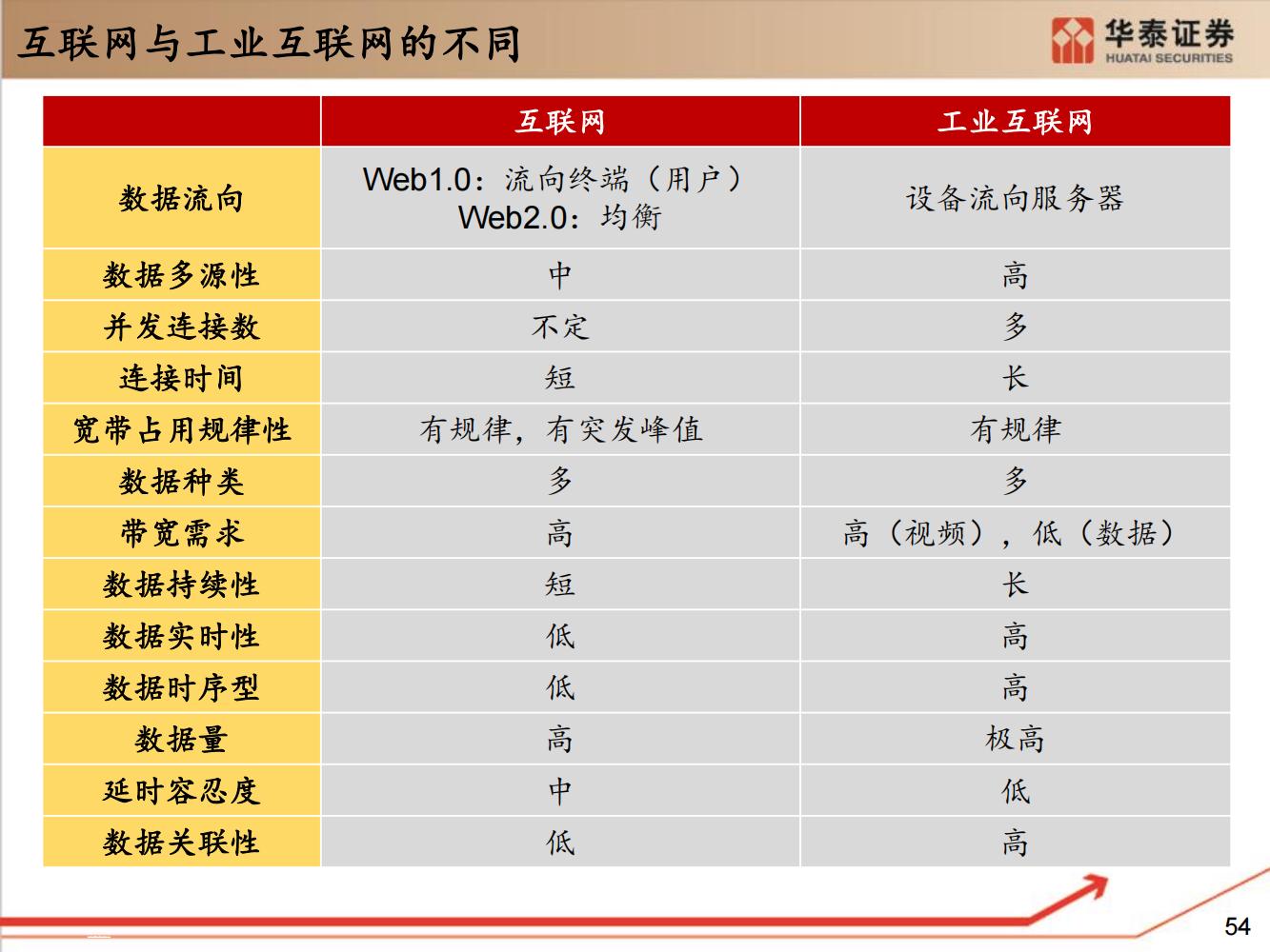 工业软件行业全面研究（细分类型、市场规模、国内格局）-完整版