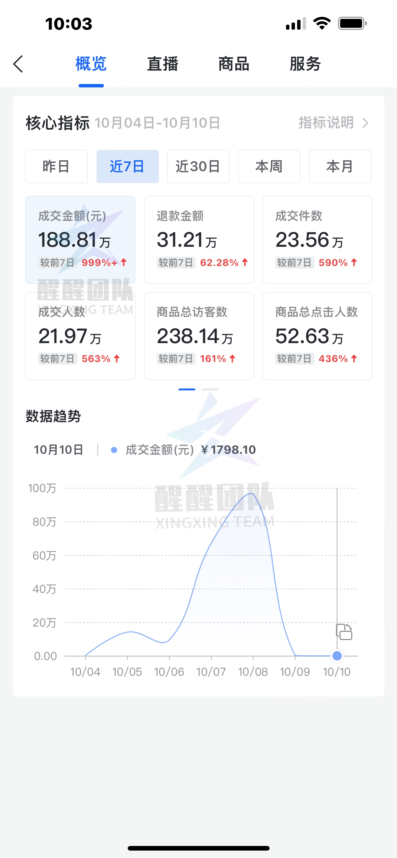 抖音小店无货源，实操玩法分享，商品怎么定价、定佣金？