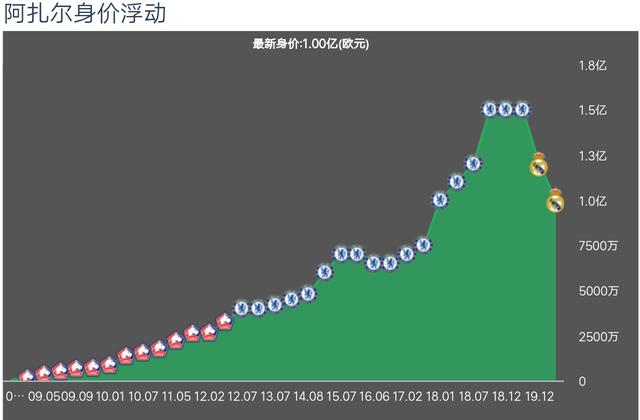 为什么很多球员到了西甲就受伤(浅谈丨阿扎尔在英超被称为“铁人”，为何踢个西甲却频频受伤？)