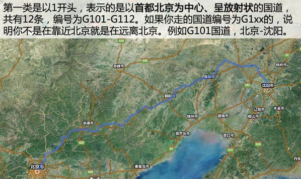 都是G开头的，国道和高速是怎么编号的？如何区分呢？