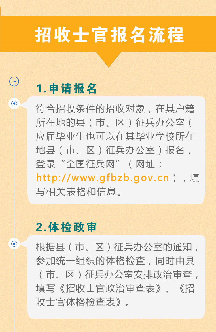 全国征兵网官网报名图片