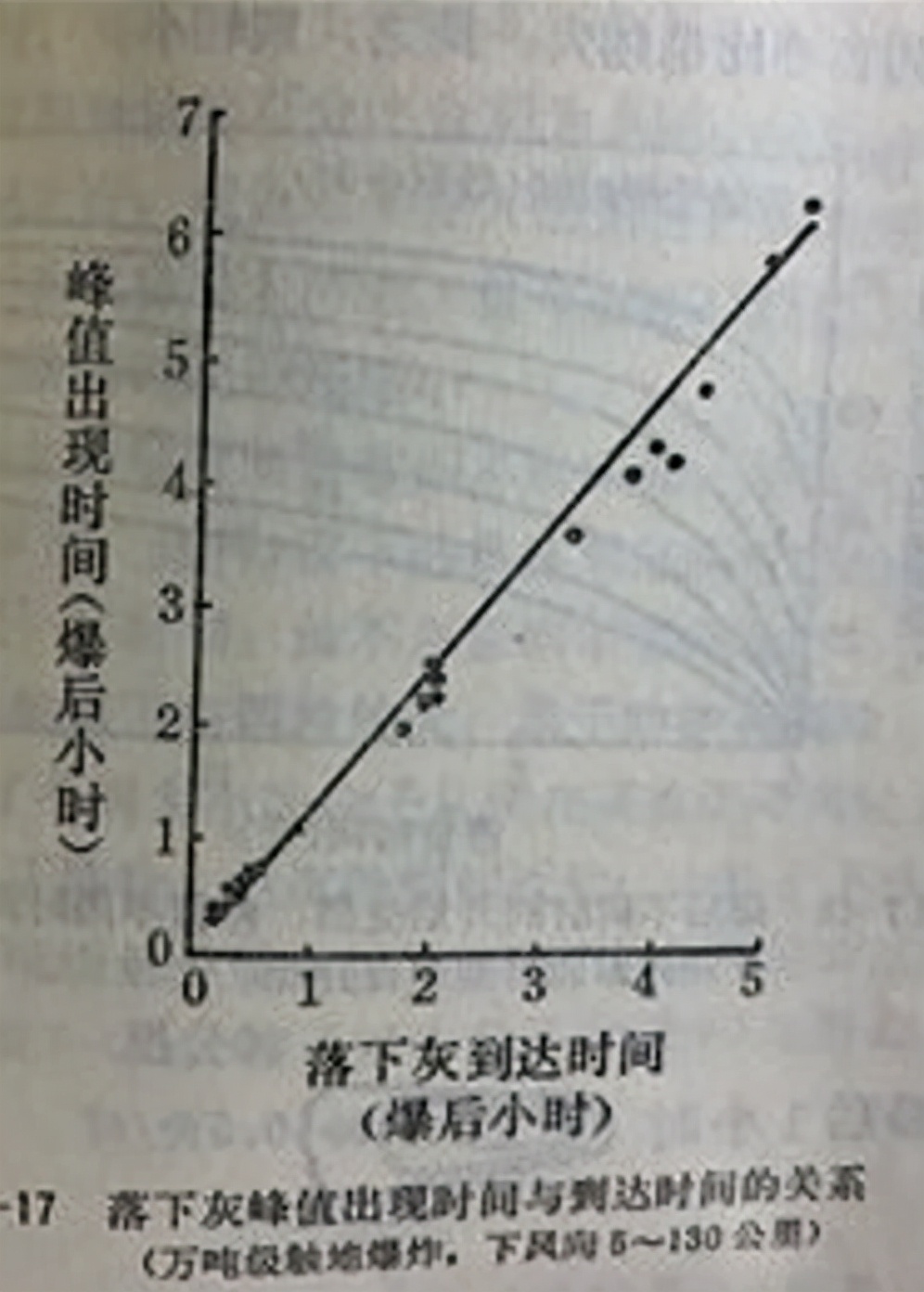 现代地下“长城”：地铁能防原子弹？你所不了解的国家民防工程