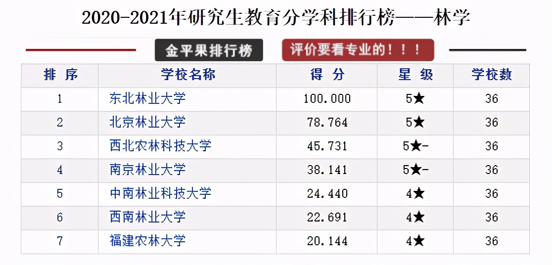 研究生教育各学科各高校评分排行榜，择校可以参考