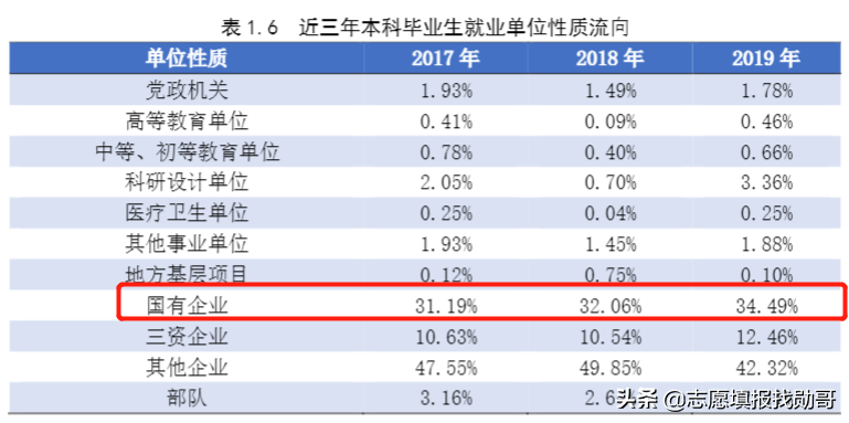 国内最强的3所“理工大学”，全是“双一流”，但谁排第一有争议