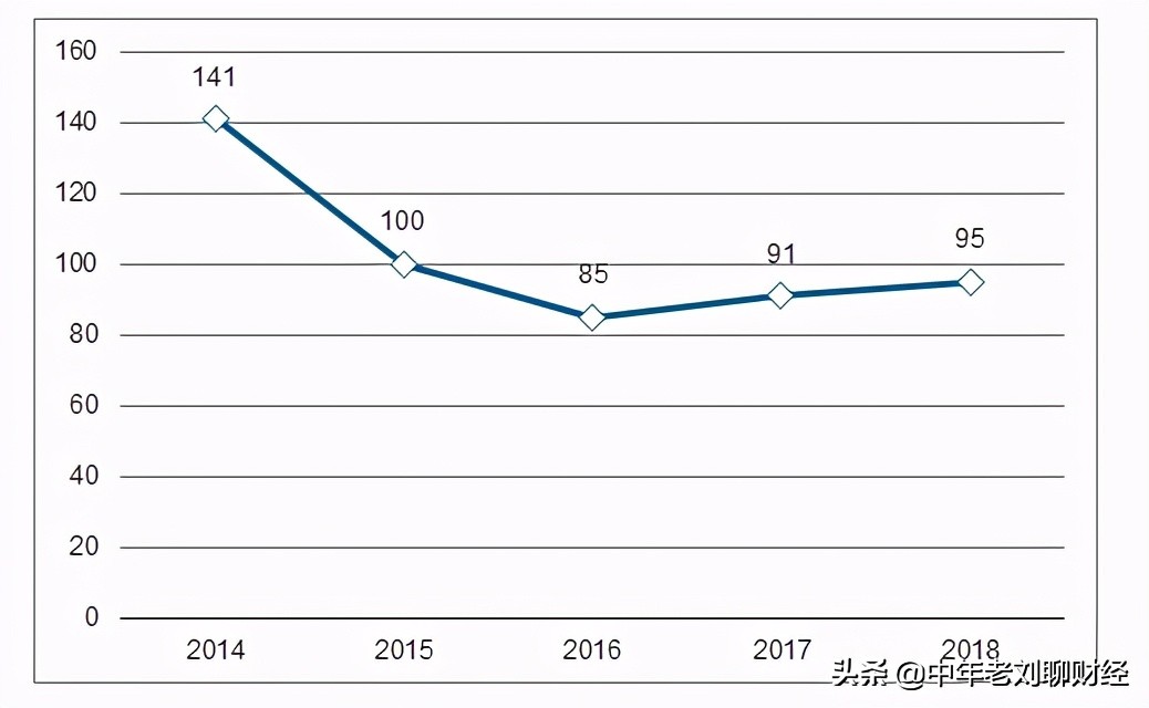 老年人成为KTV的消费主力军，年轻人都去哪了？老板很无奈