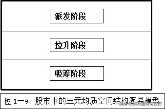 股市中的三元空间(股市中的三元空间平面)