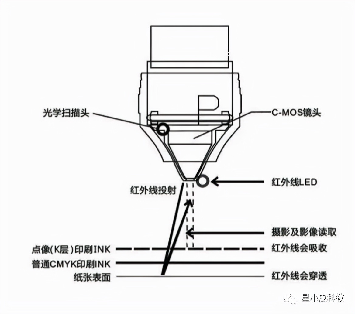 关于点读笔，你知道多少？