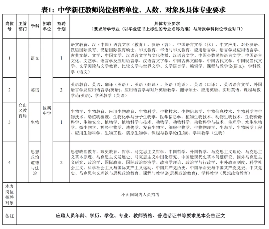 福州市人才招聘网（含编内）