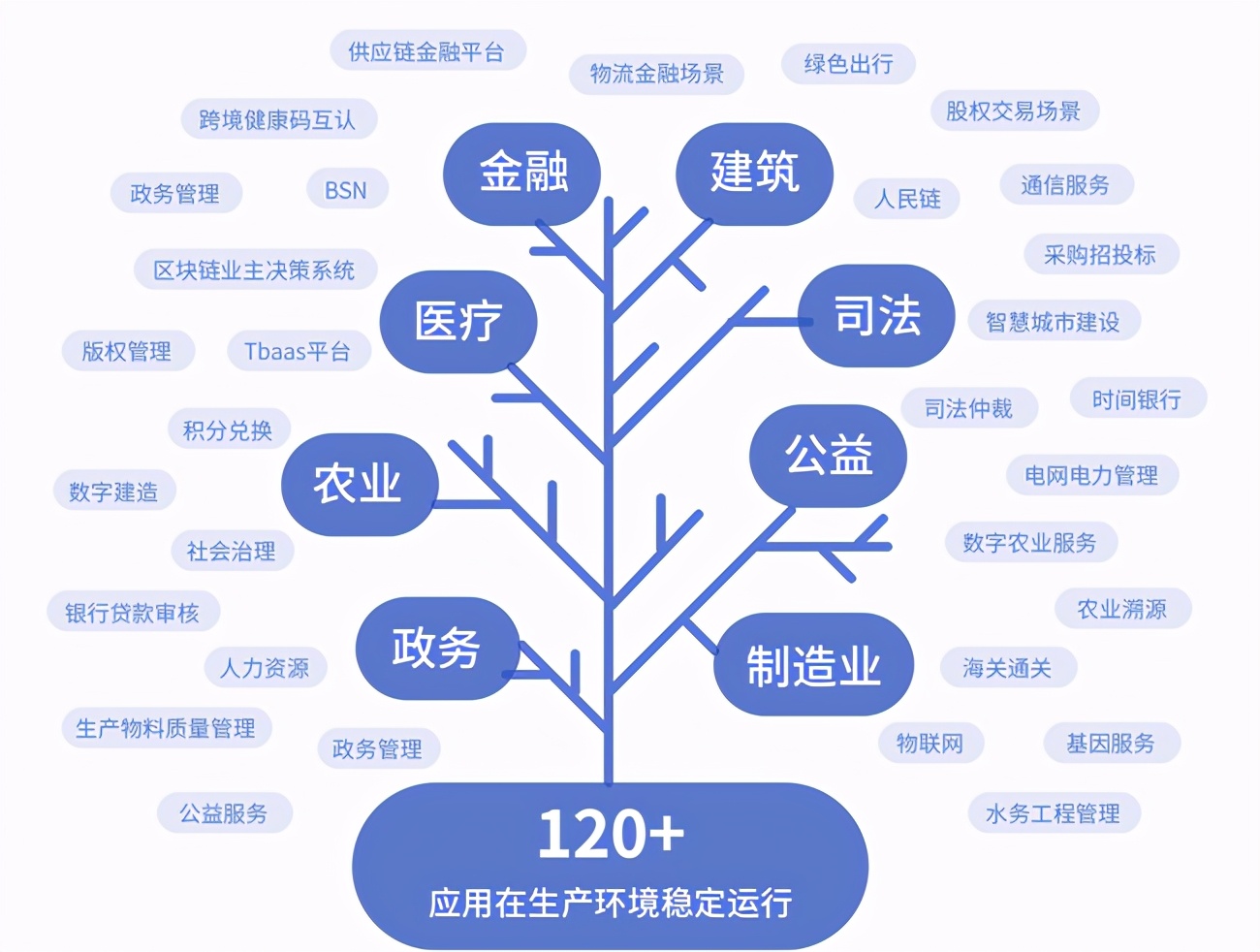 微众银行区块链开源项目已达11项：这些全栈技术体系等你来开箱