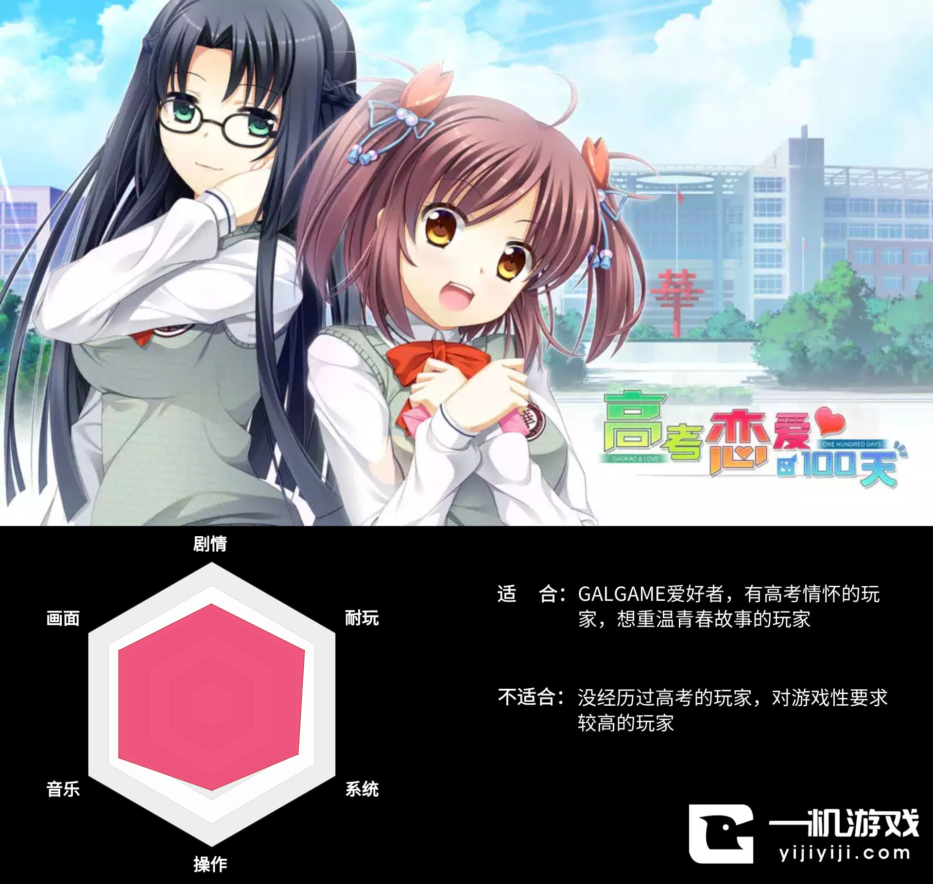 又逢高考丨当年高考前没能说出口的表白，或许可以用这款游戏弥补