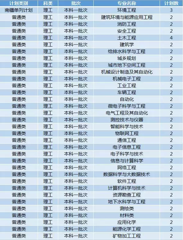 最新!2019年陕西省高考分数线公布!多少分能上西科大?
