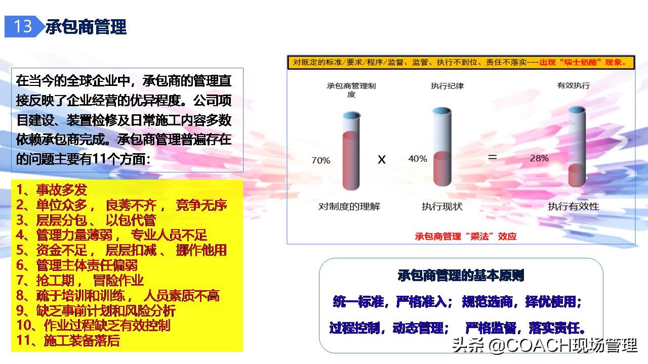 现场管理（安全）-杜邦安全生产管理经验分享（共67页）