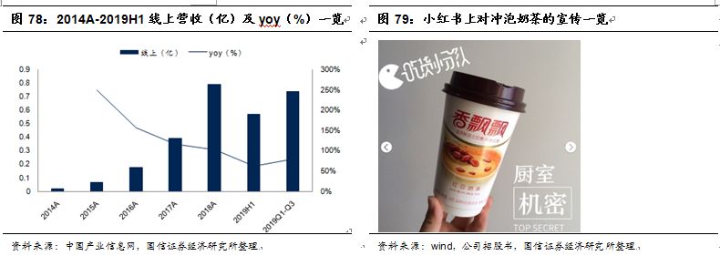 阿萨姆奶茶代言人（往期阿萨姆奶茶代言人大全）