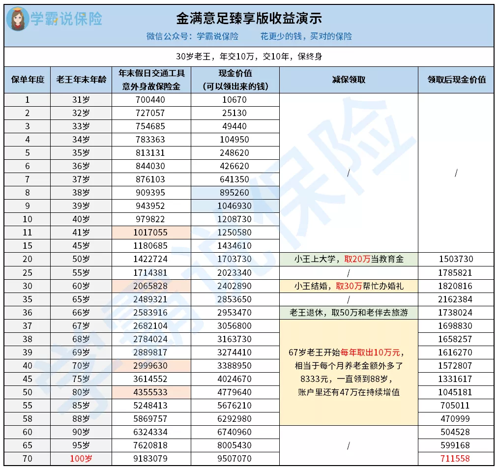 10月,最新理财险排名来了,这4款产品不止回本快,而且收益高