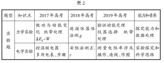 重视基础 突出能力 聚焦素养——江苏高考物理试题分析