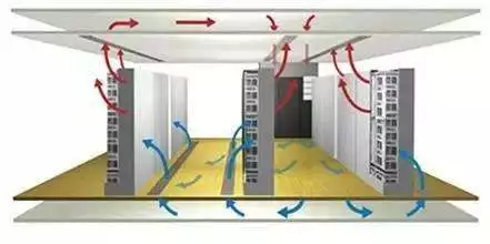 空调系统噪声与振动治理方案