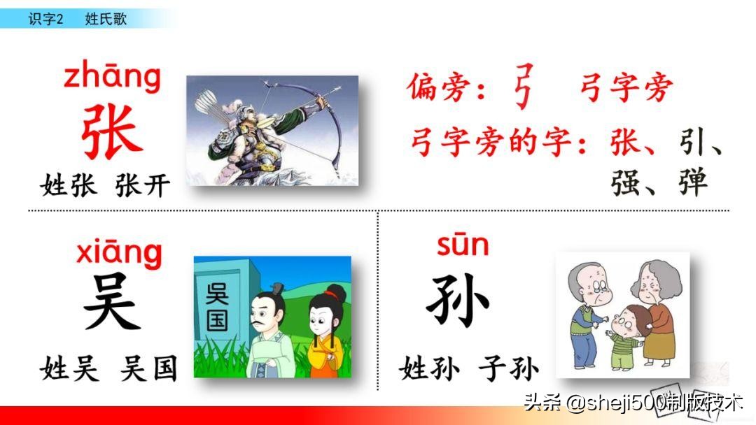 【预习】部编版一年级语文下册识字2《姓氏歌》知识点+图文讲解