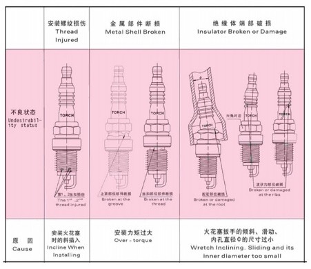 清洗节气门、喷油嘴、进气道就能提升动力？别急，先看这篇