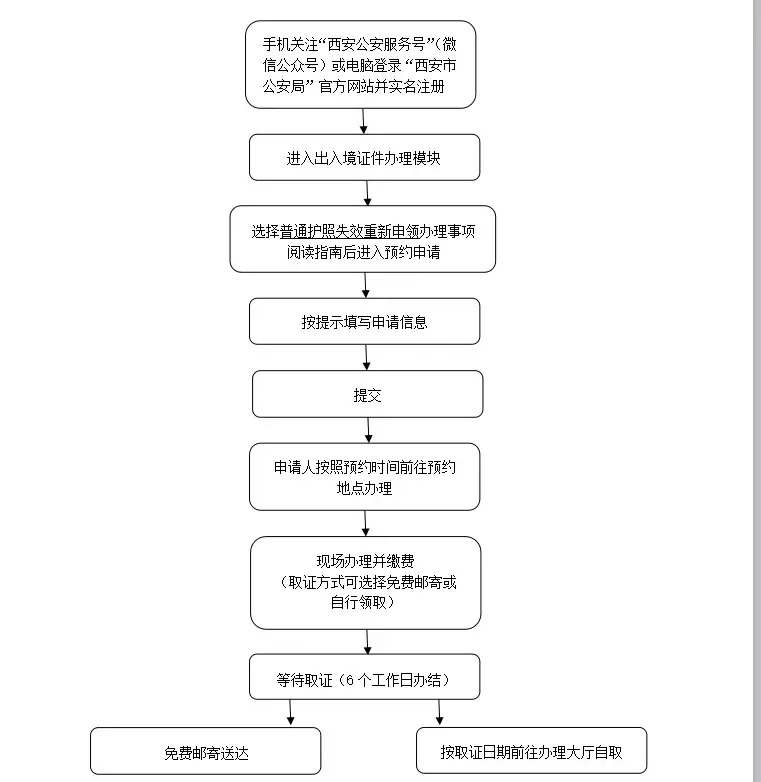 赶紧查看！这些证件都有有效期，逾期不处理会很麻烦