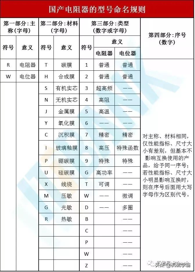 电子元器件符号+实物图+命名规则（太全了，绝对收藏）
