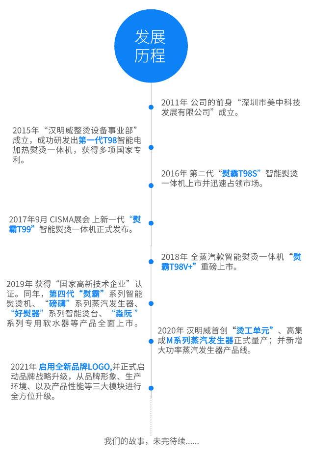 十年磨一剑 | 汉明威品牌升级之「品牌形象篇」