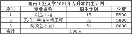 2022年专升本院校报考指南——湖南工业大学