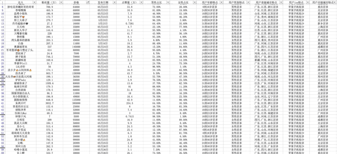 3个月消耗1.24亿，得物-抖音投放策略分析