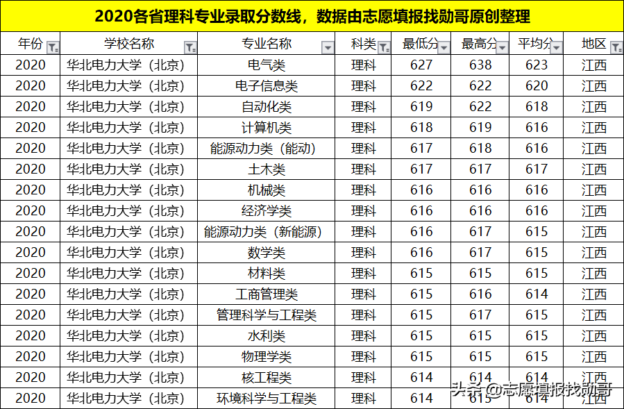 我国“最牛”的电力学府，深受国家电网青睐！就业待遇比肩公务员