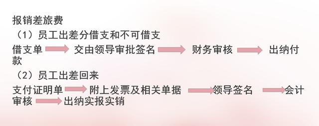 可别小看出纳，这些工作内容+流程你都了解吗？不会想做好出纳难