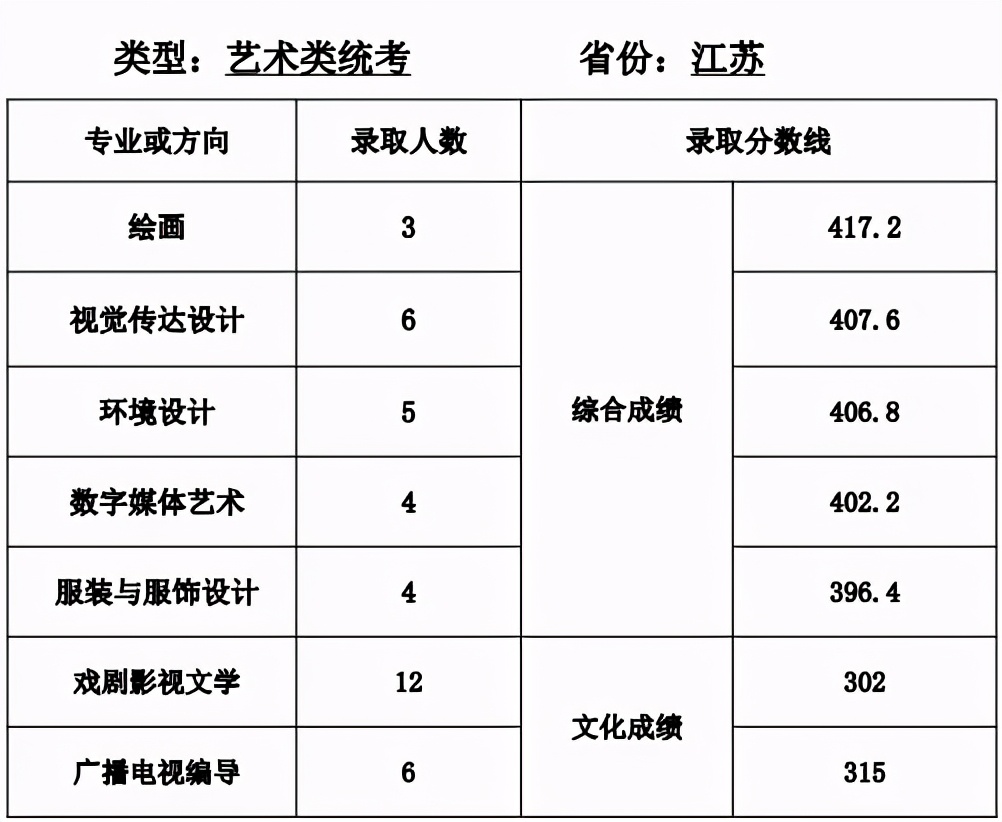 全国35所师范类院校全介绍：附详细艺术类专业招录情况