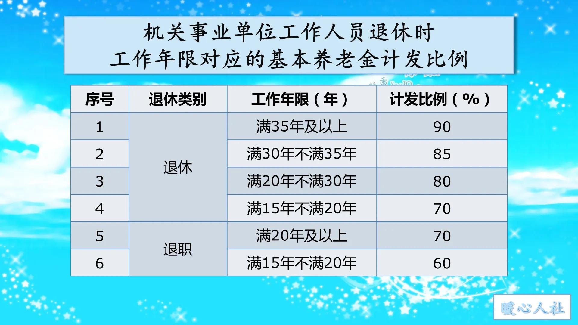 职业年金是什么意思,