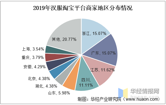 汉服市场现状与前景分析，汉服与仙服之争背后是市场的主导权问题