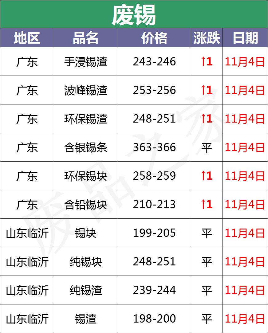 11月14日全国重点废电瓶企业参考价格汇总（附价格表）