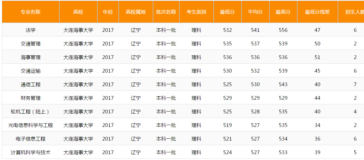 这所“211”在南方名声不显？可能只是不清楚它在业内的名声吧