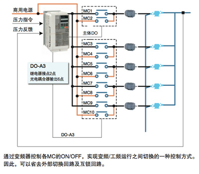 安川变频器W1000水泵专用