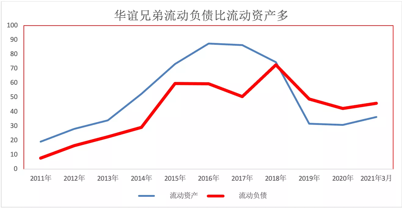 华谊兄弟三年亏62亿，为何不戴帽“ST”?冯小刚补偿1.69亿，能“续命”？