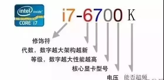 电脑参数怎么看?教你看懂电脑各种配置