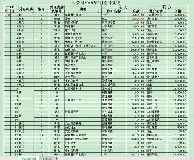 羡慕“他”20岁毕业生拥有企业财务全套表格模板，被老板重用