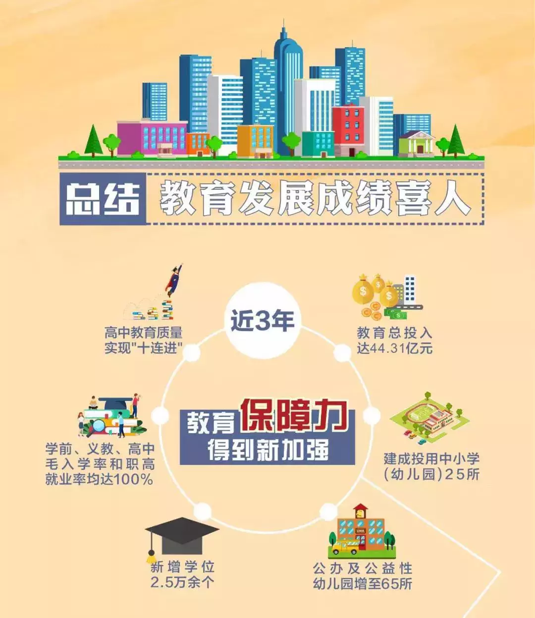 重磅！成都成华区新增一万个新学位，万汇学校亮相