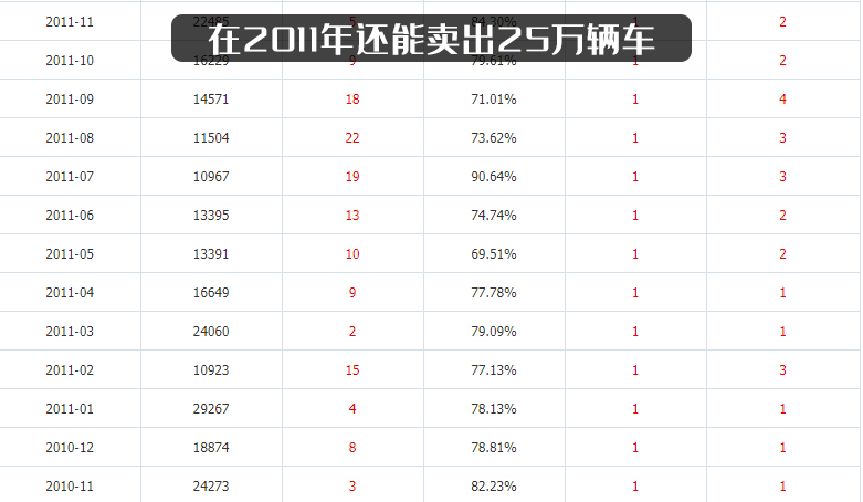 一代国民神车夏利，到今天终将消失了吗？
